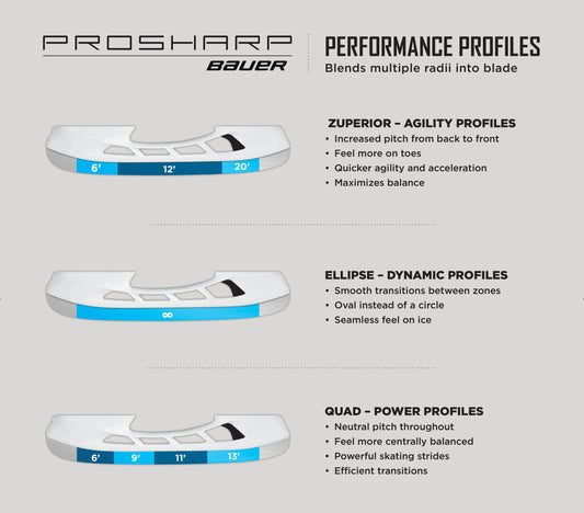 PROSHARP - PROFILES