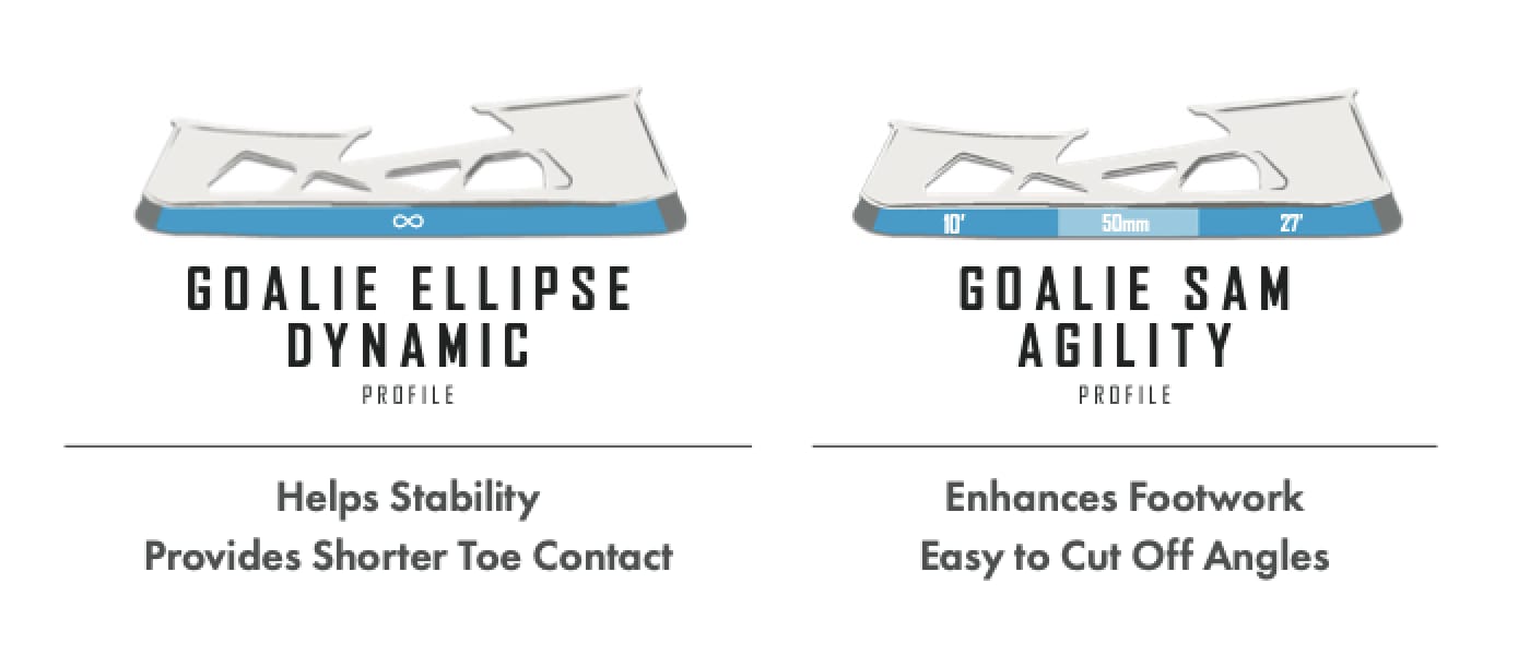 PROSHARP - PROFILES
