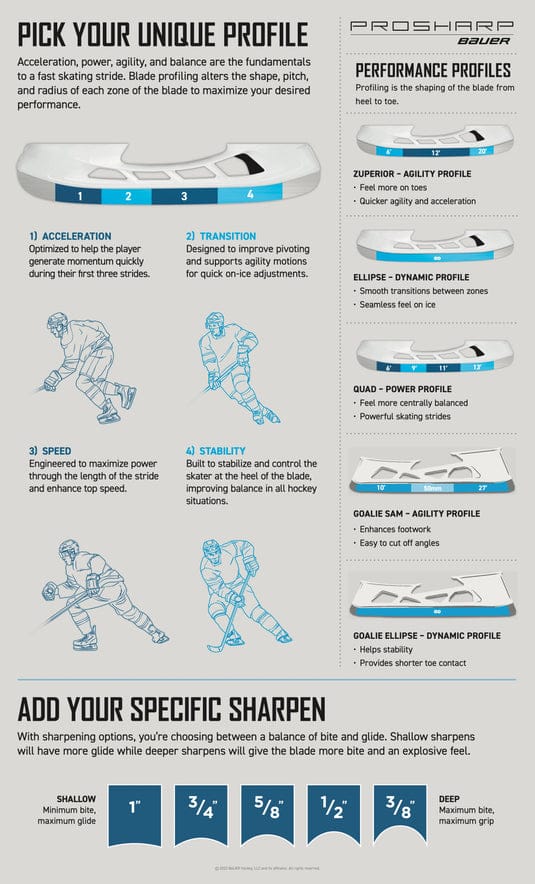 PROSHARP - PROFILES