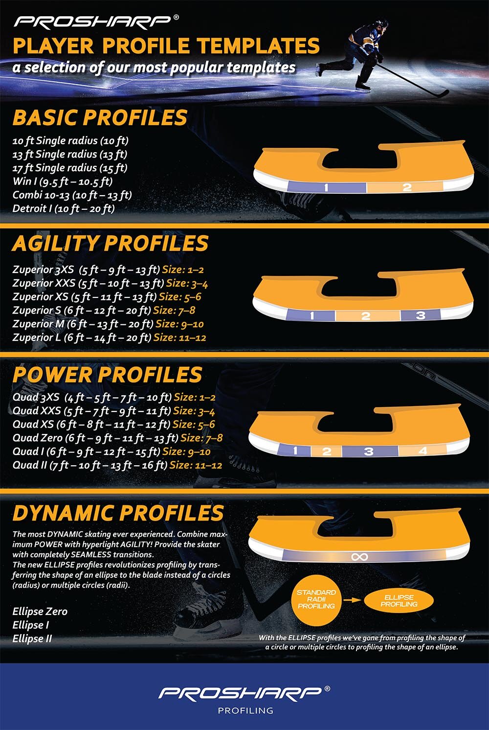 PROSHARP - PROFILES